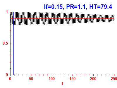 Survival probability